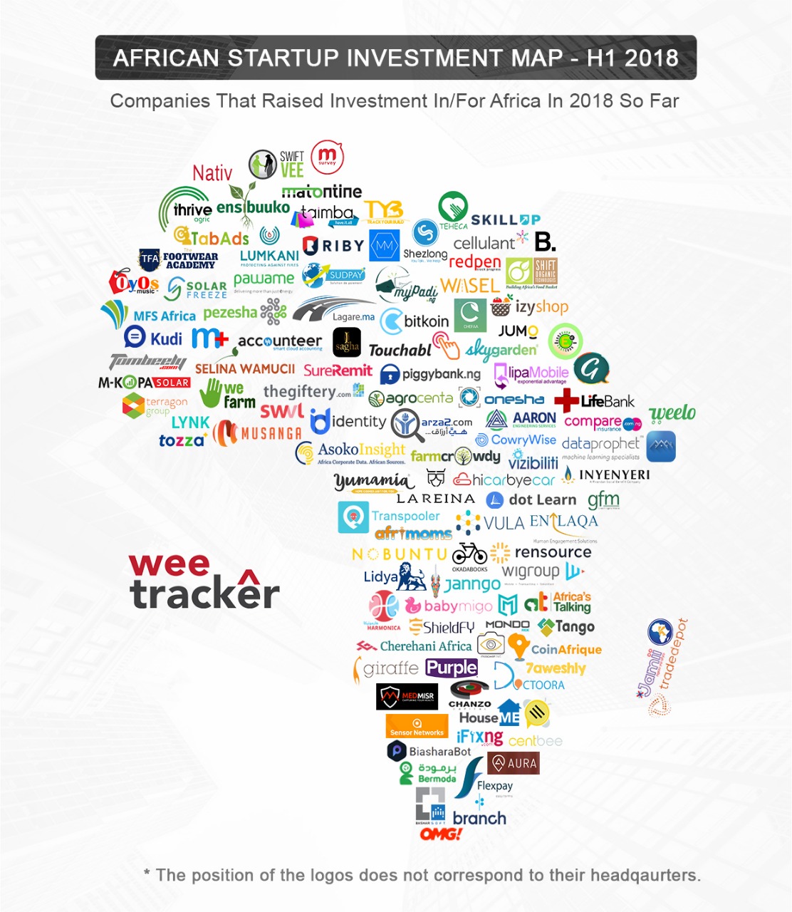 Why The Future Of African Startup Ecosystem Brightens After Successful Funding Tech In Africa